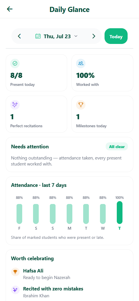 Daily Glance: present today, worked with, and what needs attention