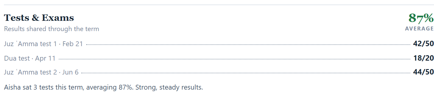 Tests and exams from the same report card, with each test, its date and its score